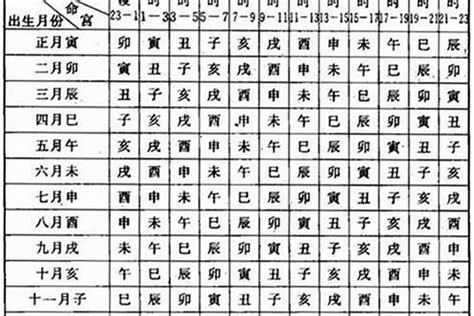 12月22日出生的人